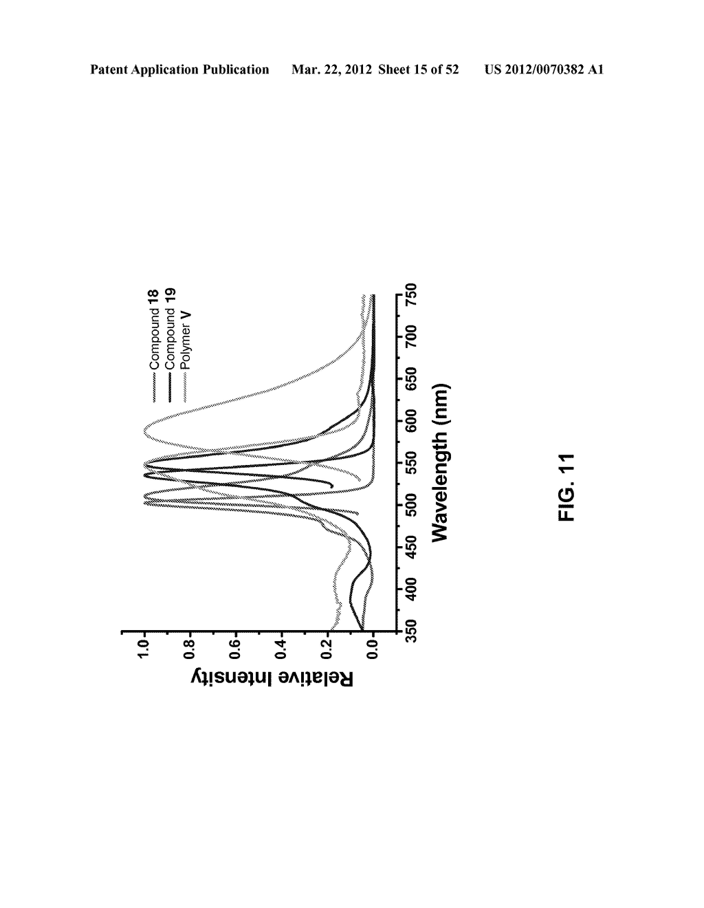 FLUORESCENT CONJUGATED POLYMERS WITH A BODIPY-BASED BACKBONE AND USES     THEREOF - diagram, schematic, and image 16