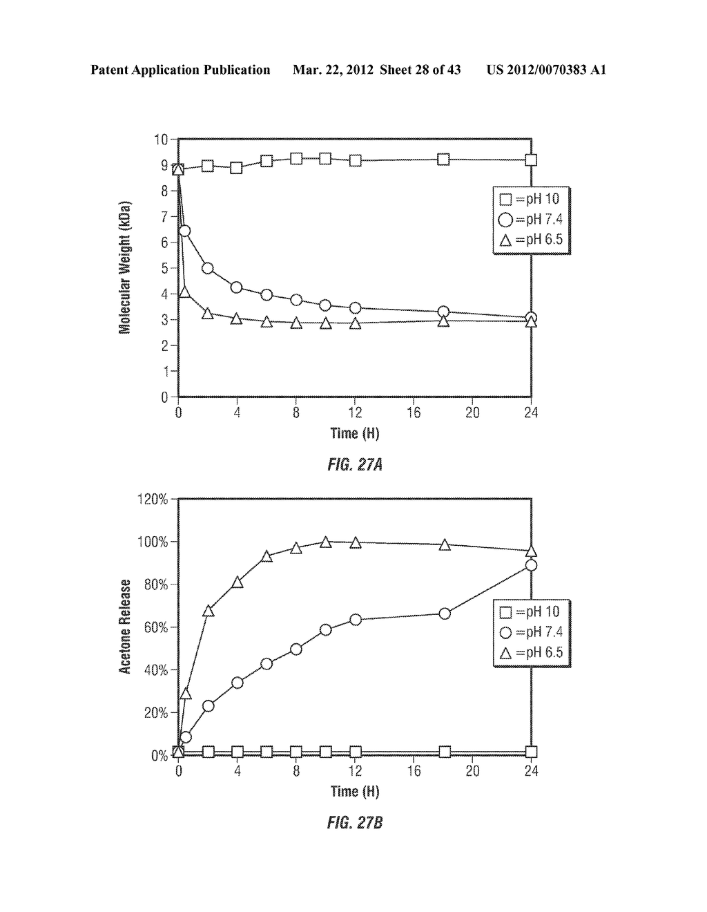 POLYMERIC NANO-CARRIERS WITH A LINEAR DUAL RESPONSE MECHANISM AND USES     THEREOF - diagram, schematic, and image 29