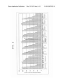 NOVEL AMIDE DERIVATIVE AND WHITENING AGENT diagram and image