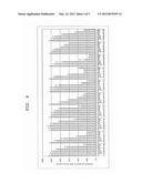 NOVEL AMIDE DERIVATIVE AND WHITENING AGENT diagram and image