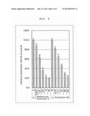 NOVEL AMIDE DERIVATIVE AND WHITENING AGENT diagram and image