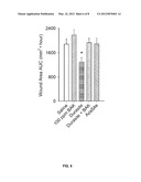 Composition and Method for Promoting Wound Healing diagram and image