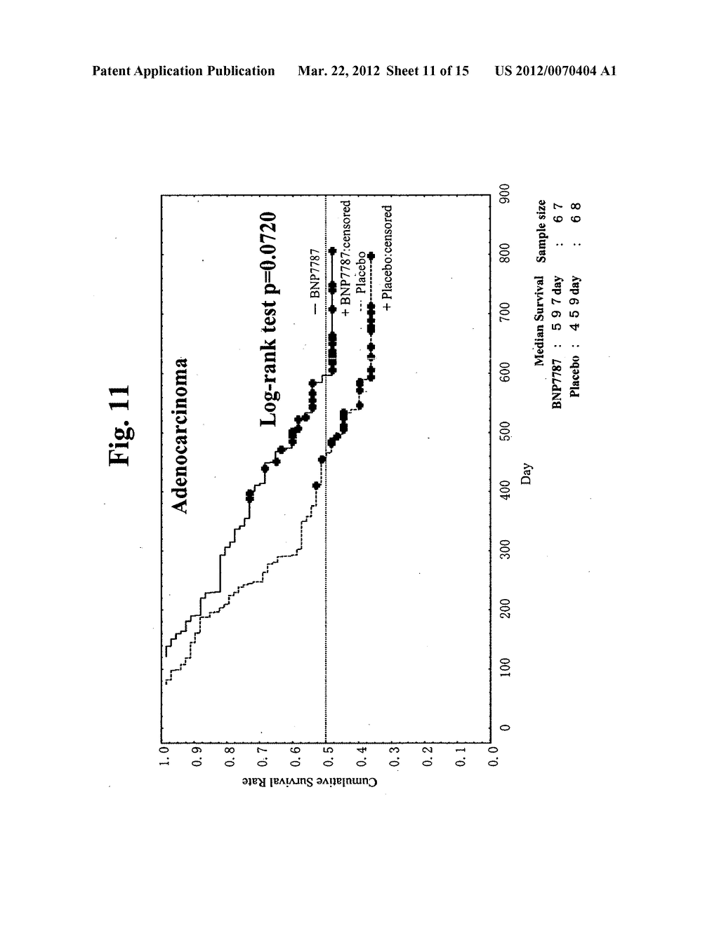 Increasing cancer patient survival time by administration of     dithio-containing compounds - diagram, schematic, and image 12