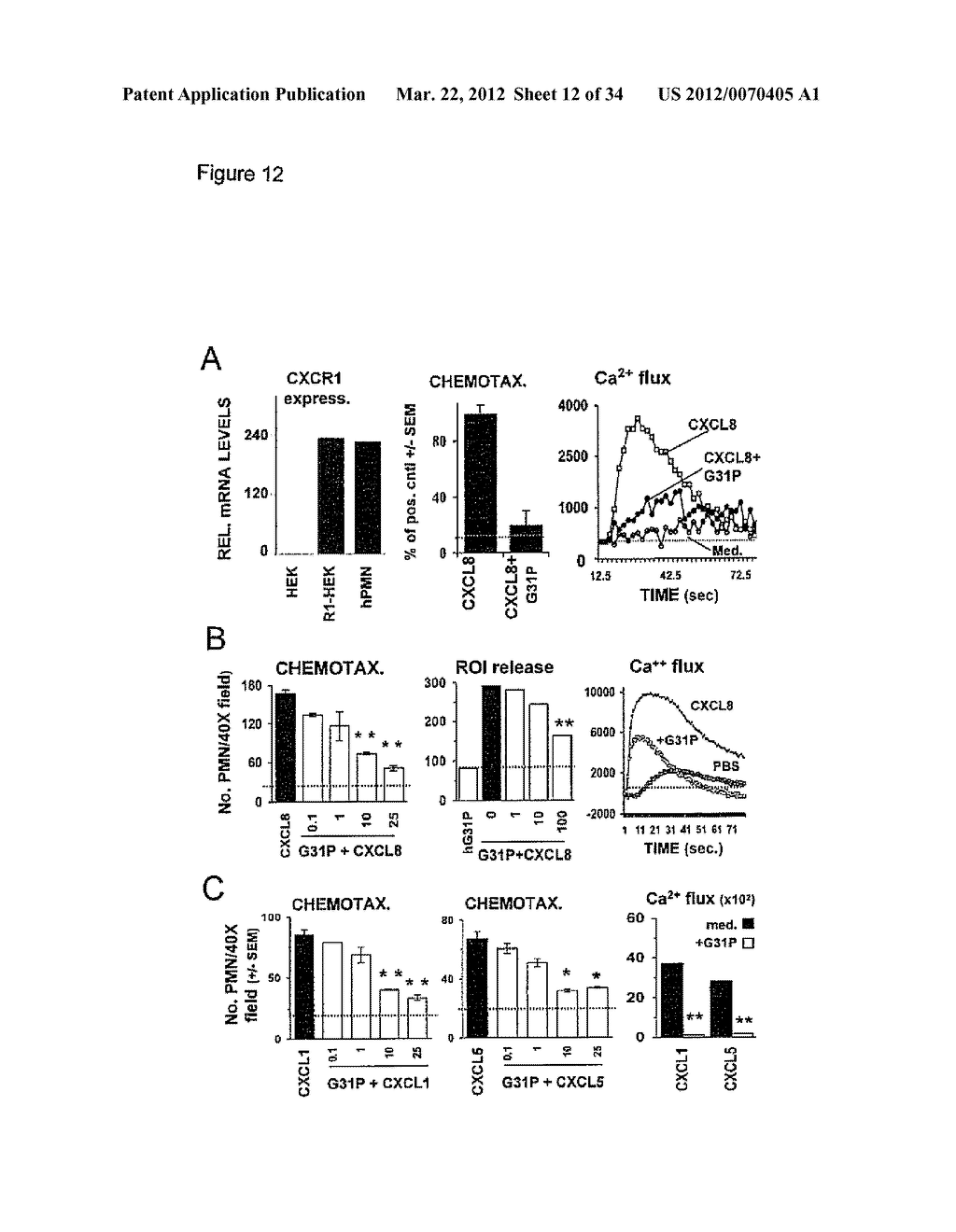 Uses of Modified ELR-CXC Chemokine G31P To Treat Cancer - diagram, schematic, and image 13