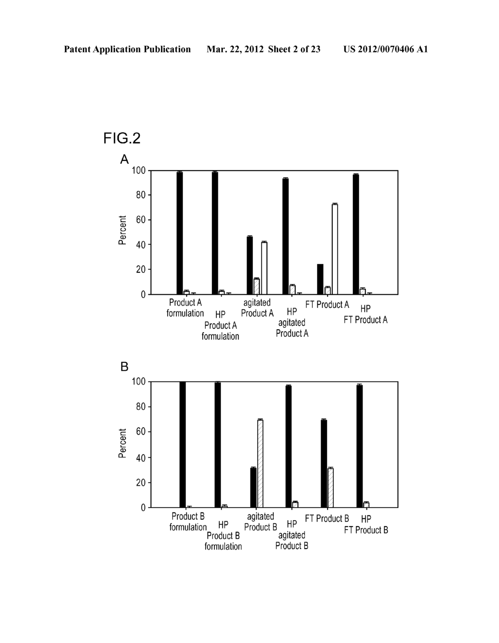 THERAPEUTIC PROTEIN COMPOSITIONS HAVING REDUCED IMMUNOGENICITY AND/OR     IMPROVED EFFICACY - diagram, schematic, and image 03