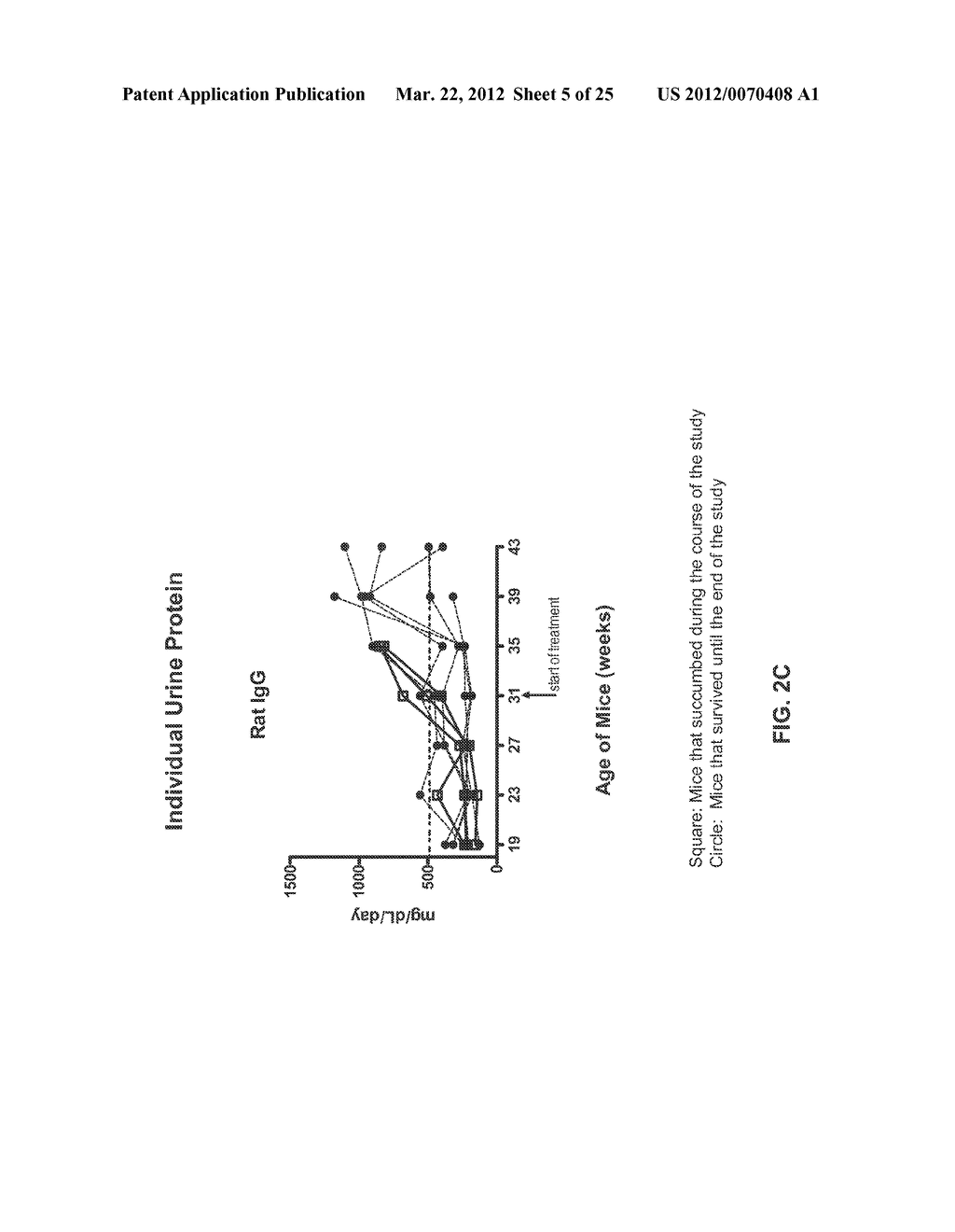 METHODS AND COMPOSITIONS FOR TREATING LUPUS - diagram, schematic, and image 06