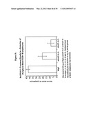 METHOD OF IDENTIFYING COMPOUNDS THAT BIND BAFF-R diagram and image