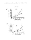 Methods for Treating Melanoma diagram and image