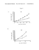 Methods for Treating Melanoma diagram and image