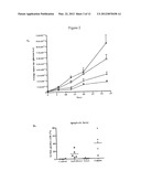 Methods for Treating Melanoma diagram and image