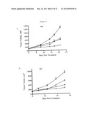 Methods for Treating Melanoma diagram and image