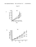 Methods for Treating Melanoma diagram and image