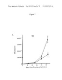 Methods for Treating Melanoma diagram and image