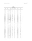 METHODS AND COMPOSITIONS FOR TREATING CANCER diagram and image