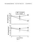 BRAIN-DERIVED GONADOTROPINS AND COGNITION diagram and image