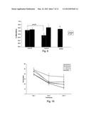 BRAIN-DERIVED GONADOTROPINS AND COGNITION diagram and image