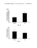 BRAIN-DERIVED GONADOTROPINS AND COGNITION diagram and image