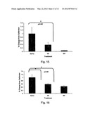 BRAIN-DERIVED GONADOTROPINS AND COGNITION diagram and image