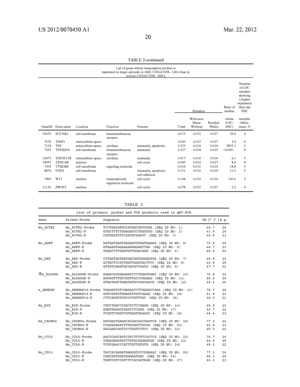 LEUKEMIA STEM CELL MARKERS - diagram, schematic, and image 28