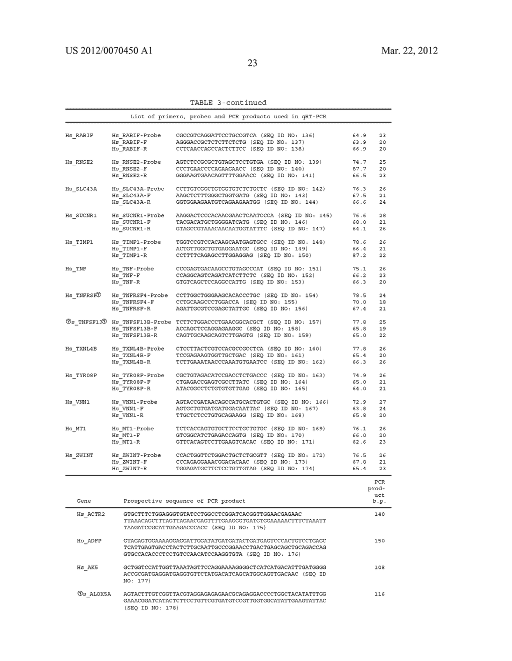 LEUKEMIA STEM CELL MARKERS - diagram, schematic, and image 31