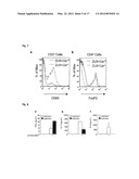 IMMUNOADJUVANT COMPOSITION AND USE THEREOF diagram and image