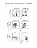 IMMUNOADJUVANT COMPOSITION AND USE THEREOF diagram and image