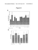 DENDRITIC CELL MODULATORY MOLECULE diagram and image