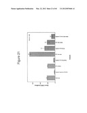 DENDRITIC CELL MODULATORY MOLECULE diagram and image