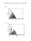 DENDRITIC CELL MODULATORY MOLECULE diagram and image