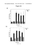 DENDRITIC CELL MODULATORY MOLECULE diagram and image