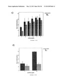 DENDRITIC CELL MODULATORY MOLECULE diagram and image