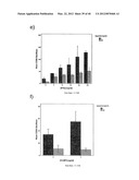 DENDRITIC CELL MODULATORY MOLECULE diagram and image