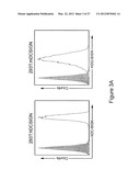 Targeted Gene Delivery to Dendritic Cells diagram and image