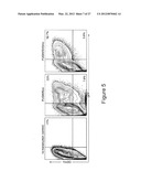 Targeted Gene Delivery to Dendritic Cells diagram and image