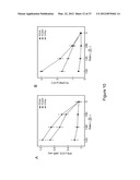 Targeted Gene Delivery to Dendritic Cells diagram and image