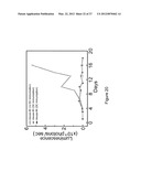 Targeted Gene Delivery to Dendritic Cells diagram and image