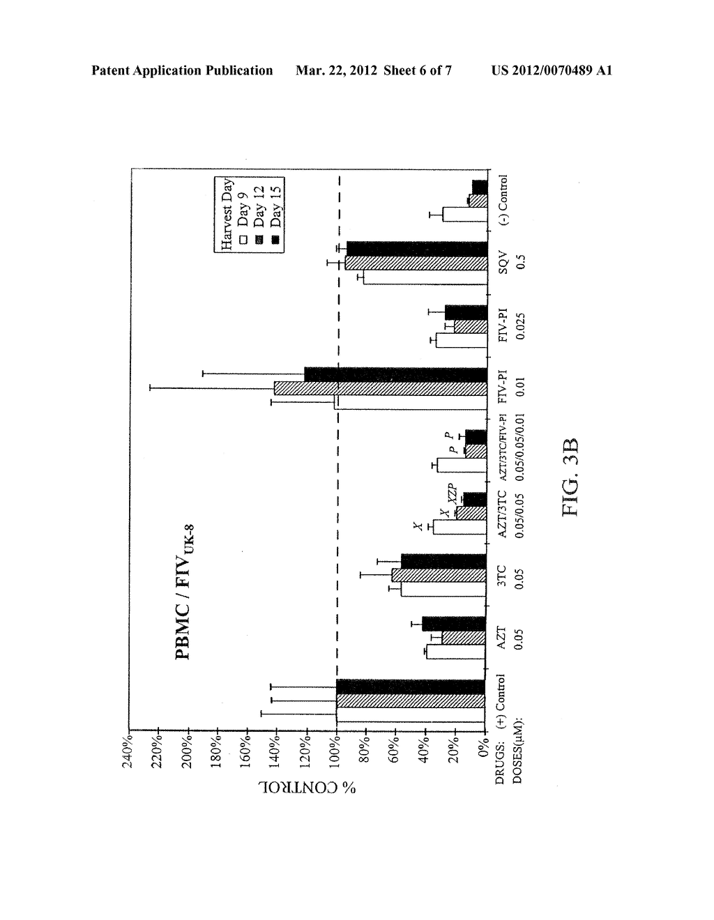 COMBINATION THERAPY FOR TREATMENT OF FIV INFECTION - diagram, schematic, and image 07