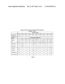 TARGETED MULTI-EPITOPE DOSAGE FORMS FOR INDUCTION OF AN IMMUNE RESPONSE TO     ANTIGENS diagram and image