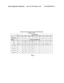 TARGETED MULTI-EPITOPE DOSAGE FORMS FOR INDUCTION OF AN IMMUNE RESPONSE TO     ANTIGENS diagram and image