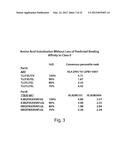 TARGETED MULTI-EPITOPE DOSAGE FORMS FOR INDUCTION OF AN IMMUNE RESPONSE TO     ANTIGENS diagram and image