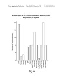 TARGETED MULTI-EPITOPE DOSAGE FORMS FOR INDUCTION OF AN IMMUNE RESPONSE TO     ANTIGENS diagram and image