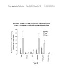 TARGETED MULTI-EPITOPE DOSAGE FORMS FOR INDUCTION OF AN IMMUNE RESPONSE TO     ANTIGENS diagram and image