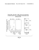 TARGETED MULTI-EPITOPE DOSAGE FORMS FOR INDUCTION OF AN IMMUNE RESPONSE TO     ANTIGENS diagram and image