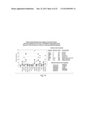 TARGETED MULTI-EPITOPE DOSAGE FORMS FOR INDUCTION OF AN IMMUNE RESPONSE TO     ANTIGENS diagram and image