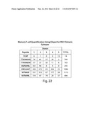 TARGETED MULTI-EPITOPE DOSAGE FORMS FOR INDUCTION OF AN IMMUNE RESPONSE TO     ANTIGENS diagram and image