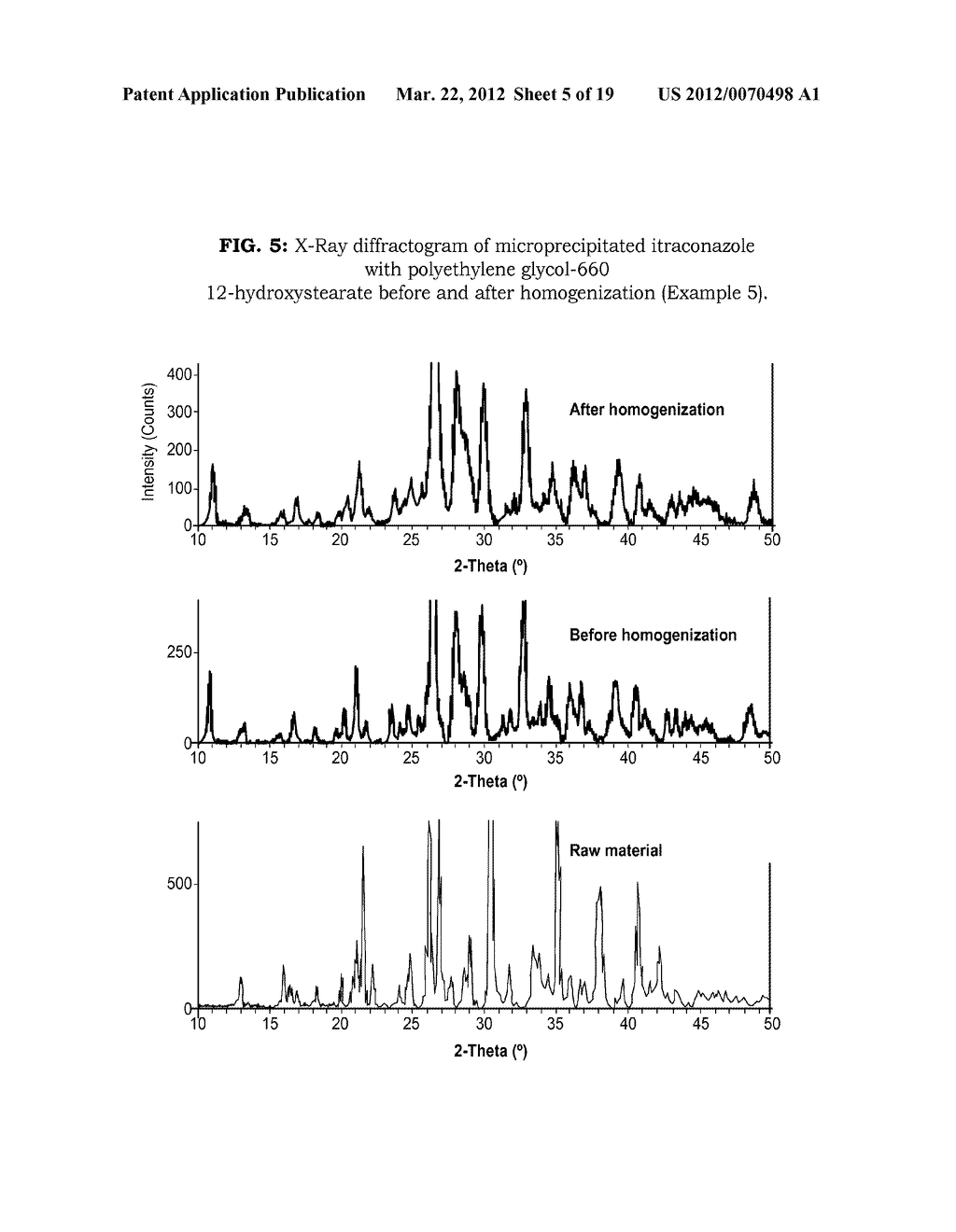 Submicron Particles of Antineoplastic Agents - diagram, schematic, and image 06