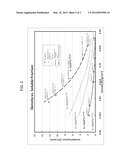 ETHYLENE COPOLYMER WITH IMPROVED HYGIENIC PROPERTY AND PROCESS FOR     PREPARING THE SAME diagram and image