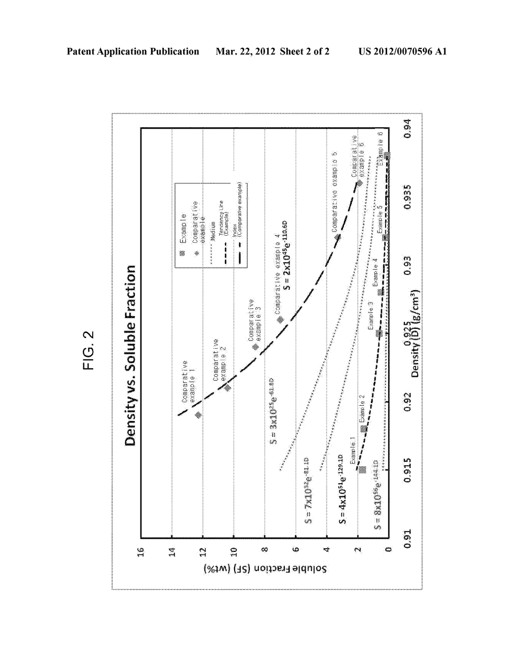ETHYLENE COPOLYMER WITH IMPROVED HYGIENIC PROPERTY AND PROCESS FOR     PREPARING THE SAME - diagram, schematic, and image 03