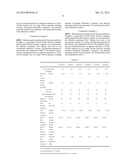 ETHYLENE COPOLYMER WITH IMPROVED HYGIENIC PROPERTY AND PROCESS FOR     PREPARING THE SAME diagram and image