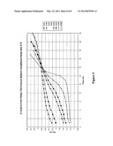 Reduced profile medical balloon element diagram and image